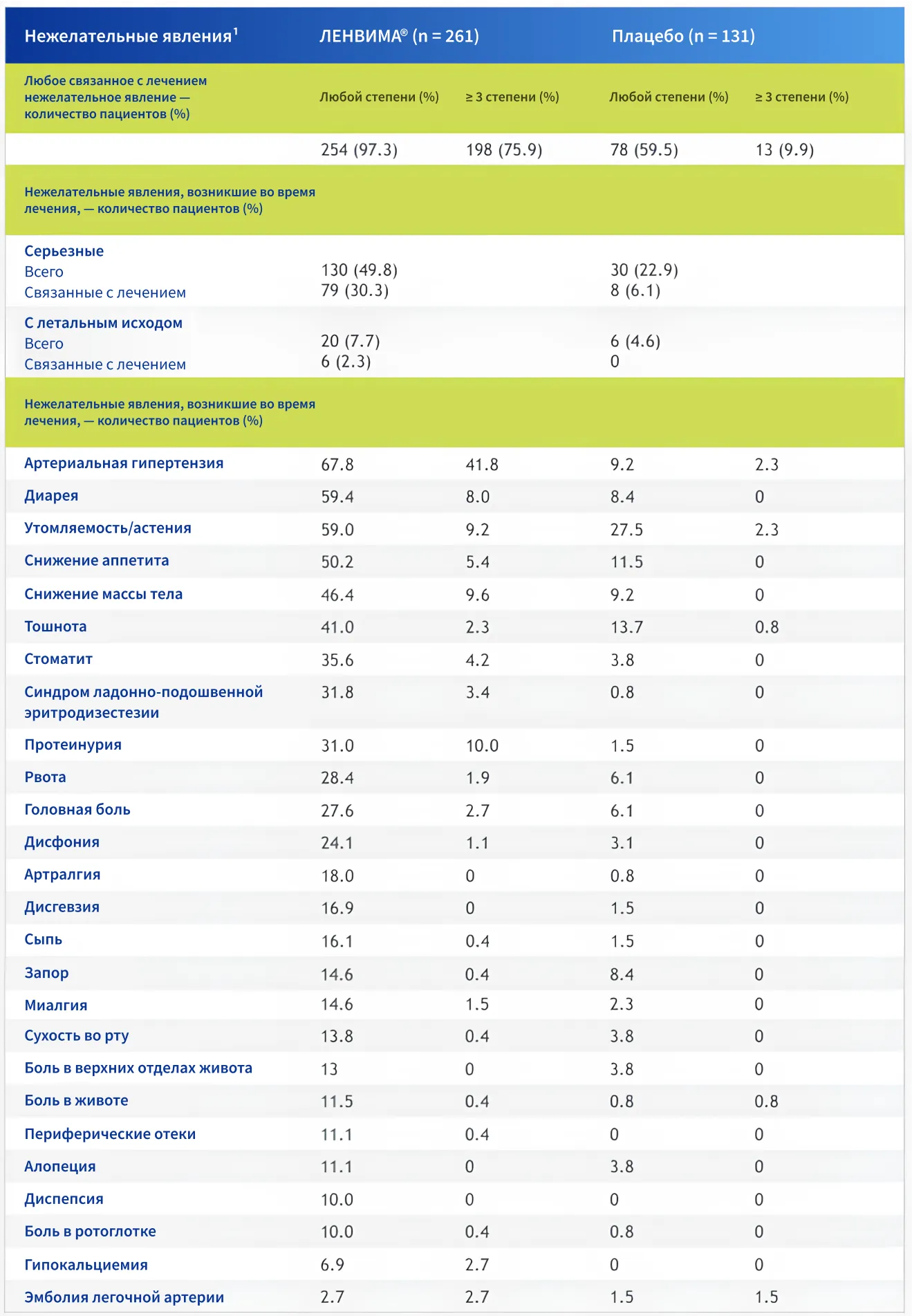table